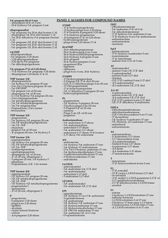 PANEL I: ALIASES FOR COMPOUND NAMES  5  -pregnan-20-ol-3-one    - allopregnan-20