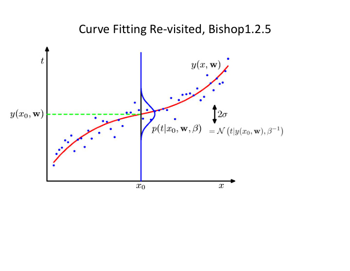 curve fitting re visited bishop1 2 5 maximum likelihood