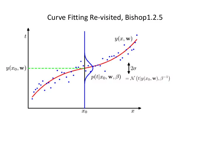 curve fitting re visited bishop1 2 5 maximum likelihood