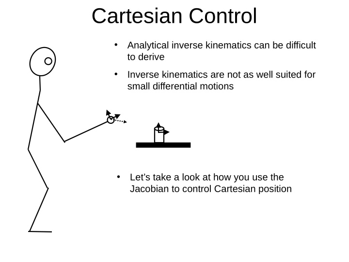 cartesian control