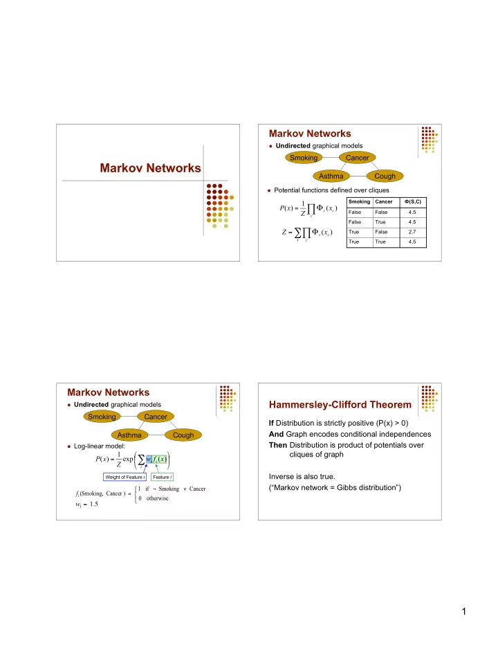 markov networks