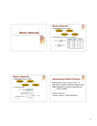 Markov Networks  Asthma  Cough  Potential functions defined over cliques  Smoking  Cancer