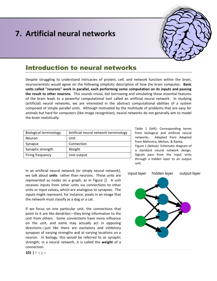 7 artificial neural networks
