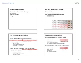 Integer  Representation  But  first,  encode  deck  of  cards.  Representation