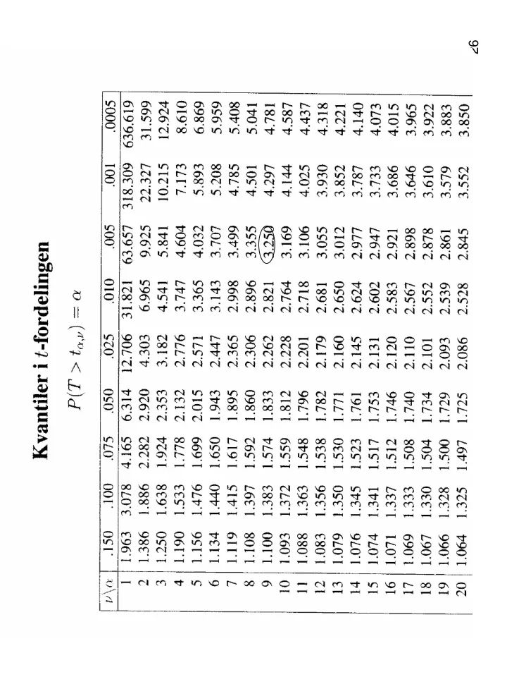 26 27 28 normal plott for eksempel 3 minitab 14