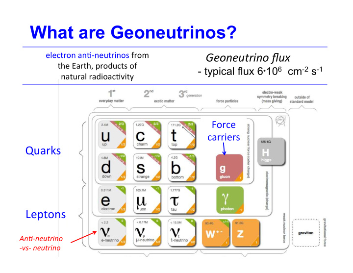 what are geoneutrinos