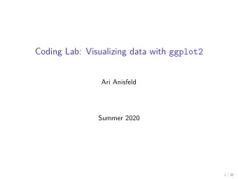 Coding Lab: Visualizing data with ggplot2  Ari Anisfeld  Summer 2020  1 / 36 How to use ggplot