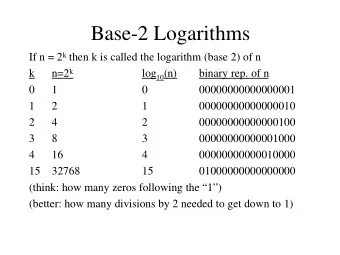 Base-2 Logarithms If n = 2 k then k is called the logarithm (base 2) of n n=2 k  k log 10 (n)