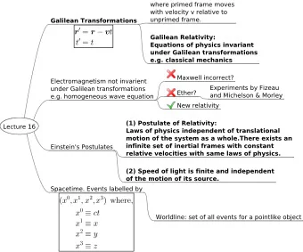 Hermann Minkowski (1864 1909)  Mathematician.  Friend of David Hilbert.  Teacher of Einstein in