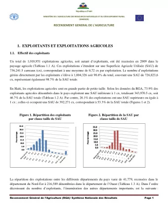 1. EXPLOITANTS ET EXPLOITATIONS AGRICOLES 1.1. Effectif des exploitants Un total de 1,018,951