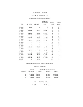 The LIFETEST Procedure  Stratum 1: treatment = 0  Product-Limit Survival Estimates  Survival