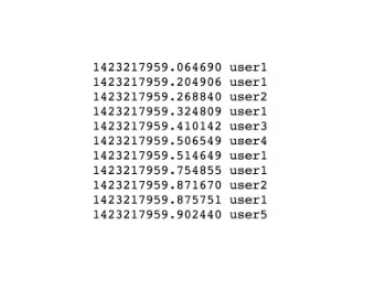 150  Proportion of Users  100  50  0  0  1000  2000  3000  4000  Duration of User Session  150