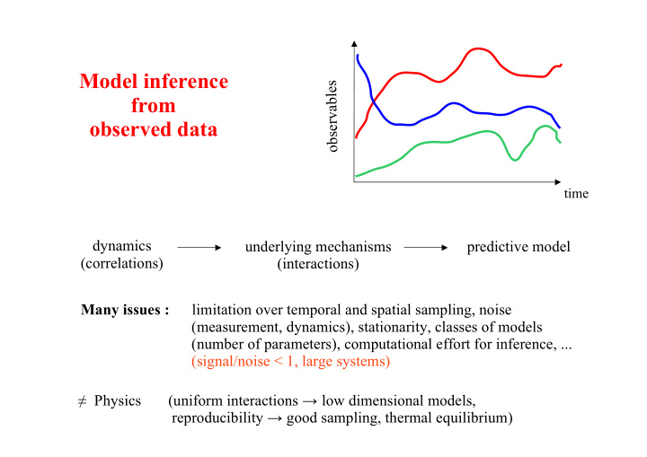 model inference