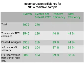 Reconstruction Efficiency for  Reconstruction Efficiency for  NC  radiative sample  NC