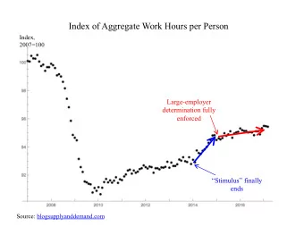 Index of Aggregate Work Hours per Person  Index,  2007=100  Monthly data available as of Feb-2016