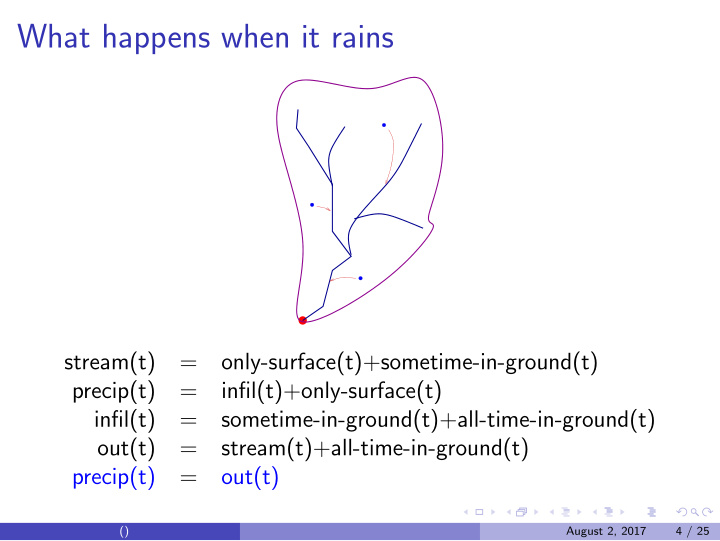 what happens when it rains