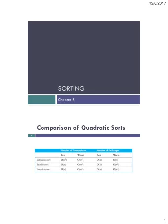 SORTING  Chapter 8  Comparison of Quadratic Sorts  2  1  12/6/2017  Merge Sort  Section 8.7  Merge