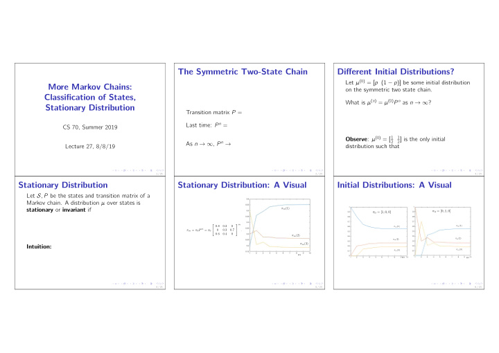 the symmetric two state chain different initial