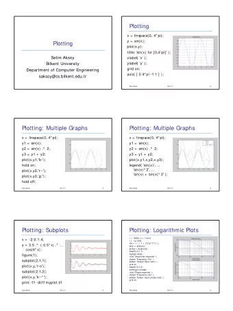 Plotting  x =  linspace(0, 4* pi);  y =  sin(x);  Plotting  plot(x,y);  title( 'sin(x) for