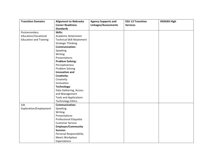 transition domains alignment to nebraska agency supports