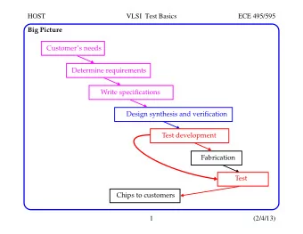 HOST  VLSI  Test Basics  ECE 495/595  Big Picture  Customers needs  Determine requirements
