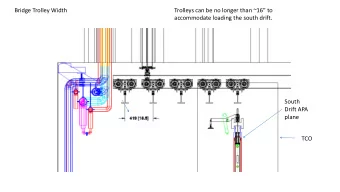 Bridge Trolley Width  Trolleys can be no longer than ~16 to  accommodate loading the south