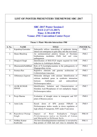 Theme 1: Plant-  Microbe  Interaction-  PMI    S. No.  NAME  TITLE  POSTER