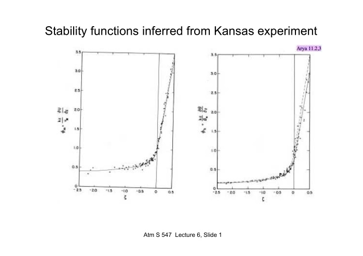 stability functions inferred from kansas experiment