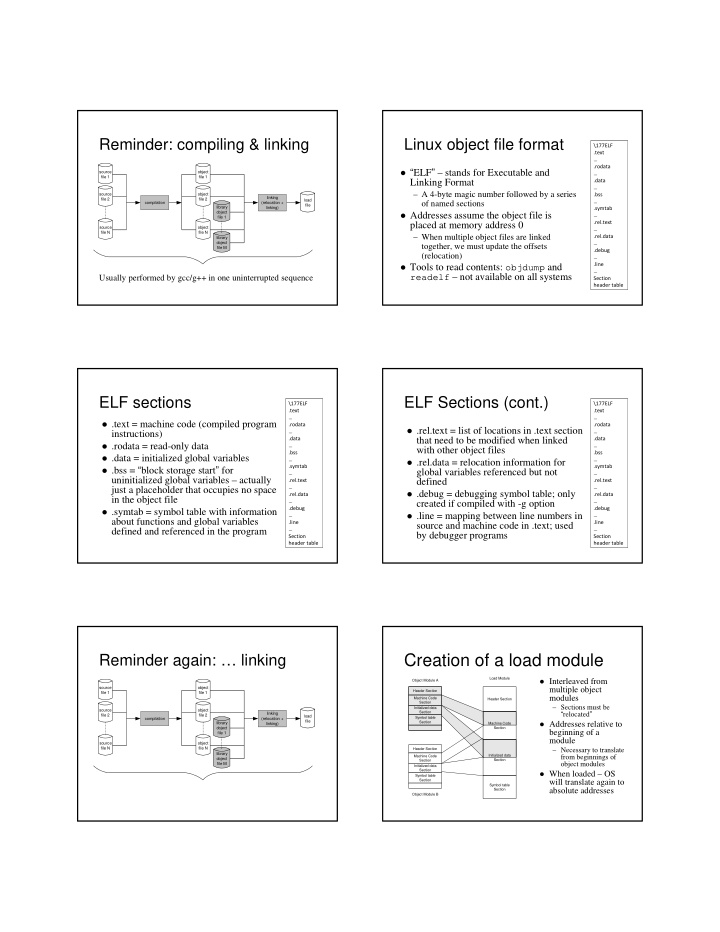 creation of a load module