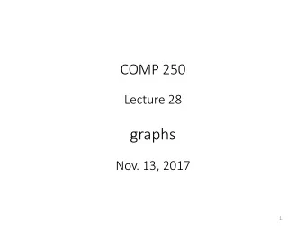 graphs  Nov. 13, 2017  1  Example  e  g  a  c  f  d  h  b  2 Same Example  different notation  e