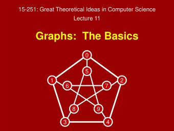 Graphs:  The Basics  0  5  1  2  6  7  8  9  3  4  What  is  a graph?  0  5  1  2  6  7  8  9  3  4