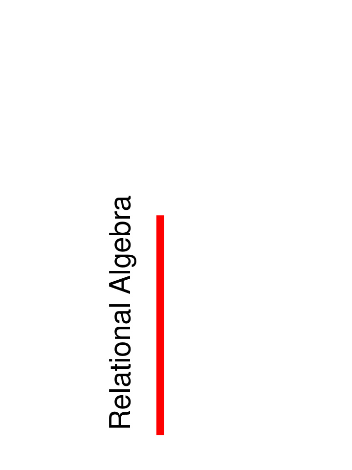 relational algebra relational algebra