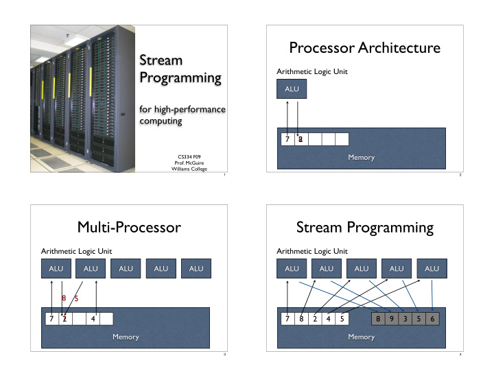 processor architecture