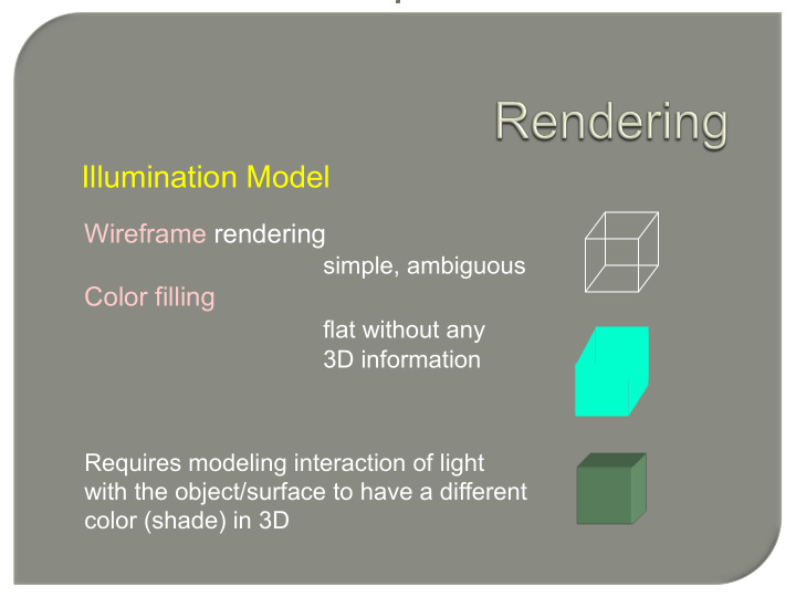 illumination model