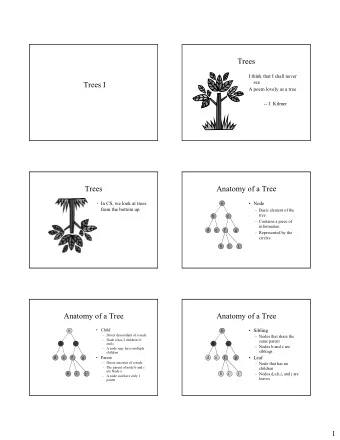 Trees  I think that I shall never  see  Trees I  A poem lovely as a tree  -- J. Kilmer  Trees