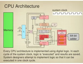 CPU Architecture  system clock  Memory  64-bit  adder  Every CPU architecture is implemented using