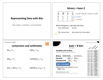 1  0  1  1 = 1 x 2 3 + 0 x 2 2 + 1 x 2 1 + 1 x 2 0  8  4  2  1  weight  Representing Data with Bits