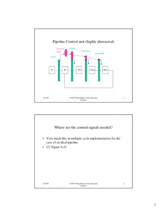 Pipeline Control unit (highly abstracted)  Control  ID/EX  EX/Mem  Unit  Mem/WB  IF/ID  IF  ID  EX