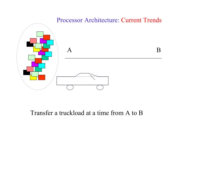 processor architecture current trends a b transfer a