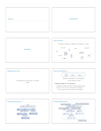 Announcements  Functions  Types of expressions  An expression describes a computation and evaluates