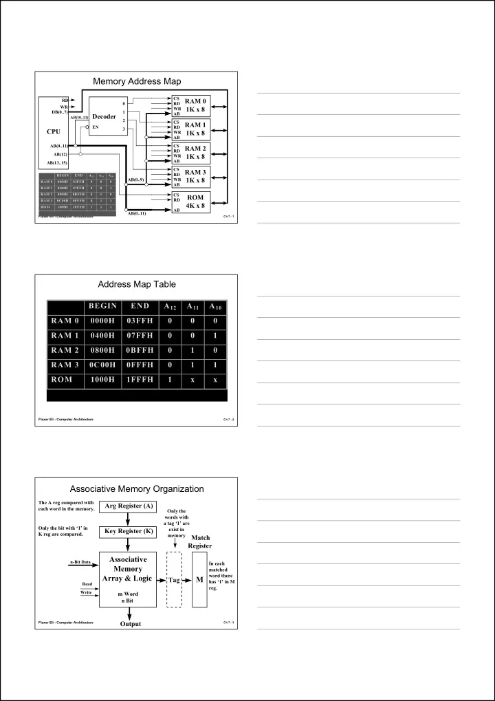 memory address map