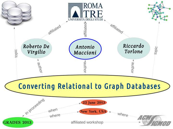 converting relational to graph databases