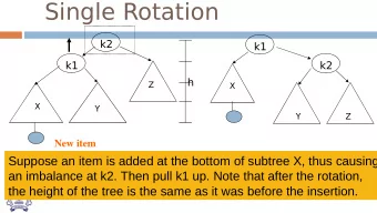 Single Rotation  k2  k1  k1  k2  h  Z  X  X  Y  Y  Z  New item  Suppose an item is added at the