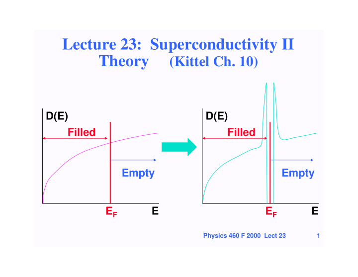 lecture 23 superconductivity ii