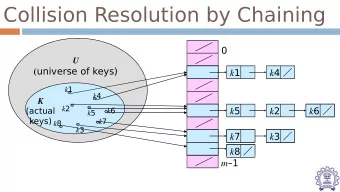 Collision Resolution by Chaining  0  U ( universe of keys) k 1 k 4 k 1 k 4  K k 2 k 5 k 2 k 6