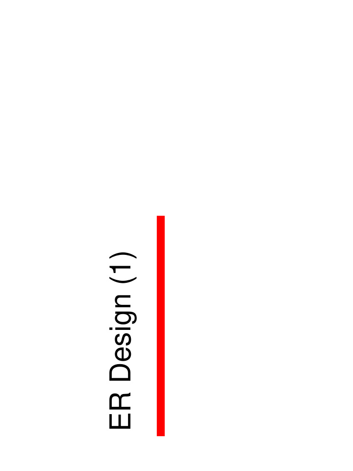 er design 1 entity relationship er model