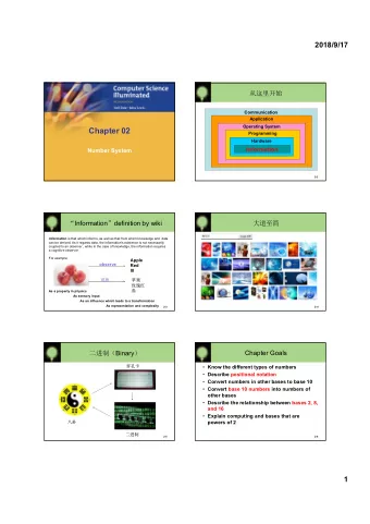 Chapter 02  Programming  Hardware  Information  Number System  2-2  Information  definition