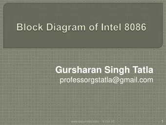Gursharan Singh Tatla  professorgstatla@gmail.com  1  www.eazynotes.com  6-Oct-10  Intel 8086