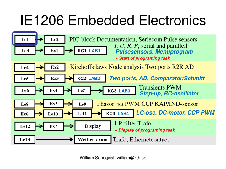 ie1206 embedded electronics