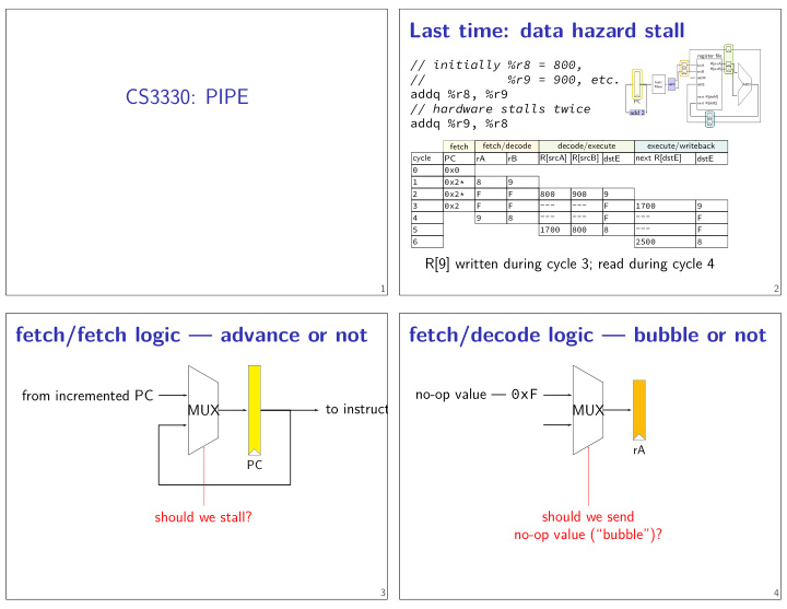 cs3330 pipe